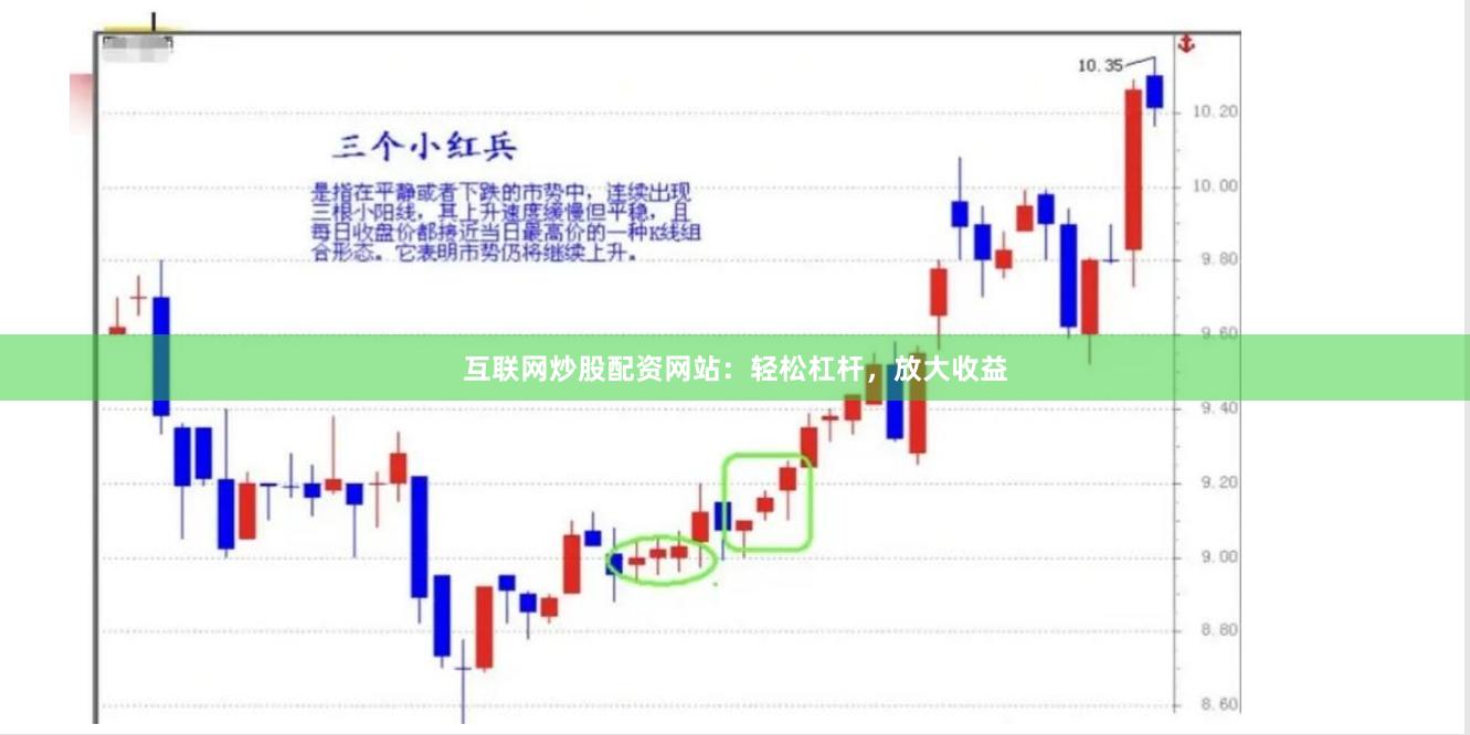 互联网炒股配资网站：轻松杠杆，放大收益