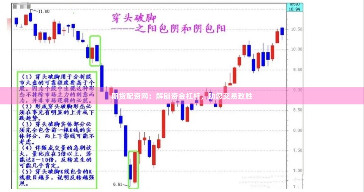 期货配资网：解锁资金杠杆，助您交易致胜