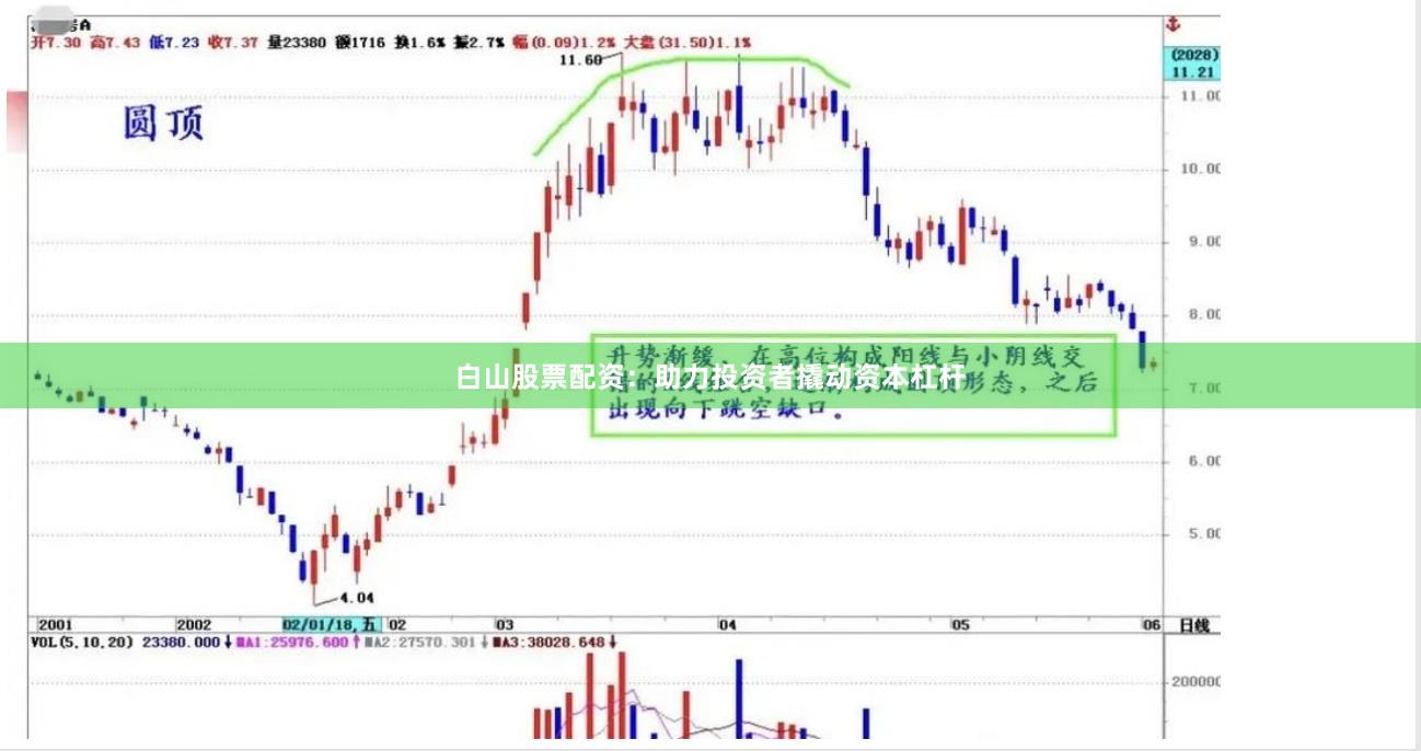 白山股票配资：助力投资者撬动资本杠杆