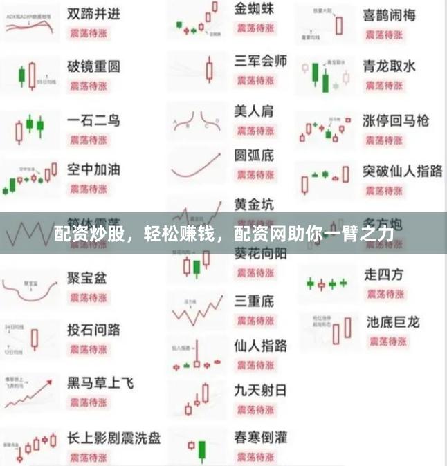 配资炒股，轻松赚钱，配资网助你一臂之力