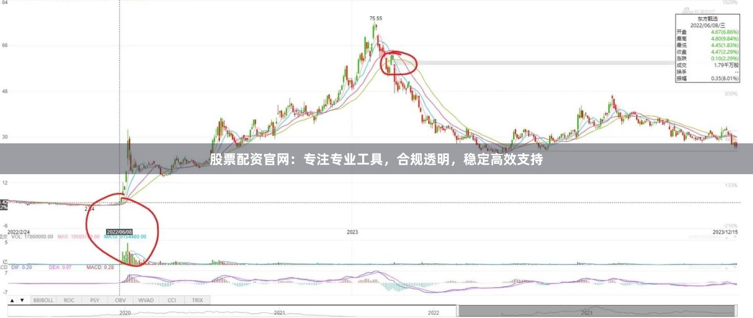 股票配资官网：专注专业工具，合规透明，稳定高效支持