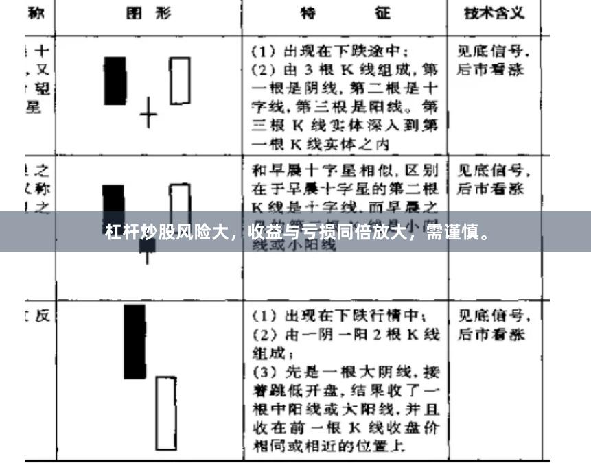 杠杆炒股风险大，收益与亏损同倍放大，需谨慎。